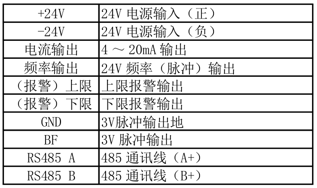 旋進(jìn)漩渦氣體流量計(jì)在石油工業(yè)中的使用