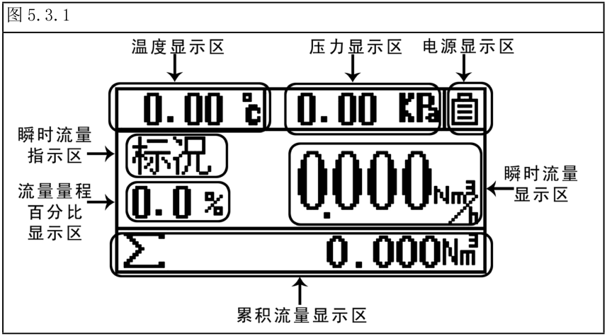 電磁流量計(jì)現(xiàn)場(chǎng)安裝示意圖