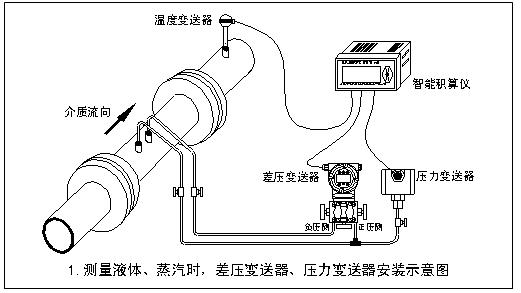 儀器儀表行業(yè)三重“瓶頸”制約發(fā)展