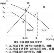 國內自動化專業(yè)在美國的就業(yè)前景