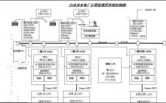 發(fā)展“機(jī)電一體化”的思路與對策