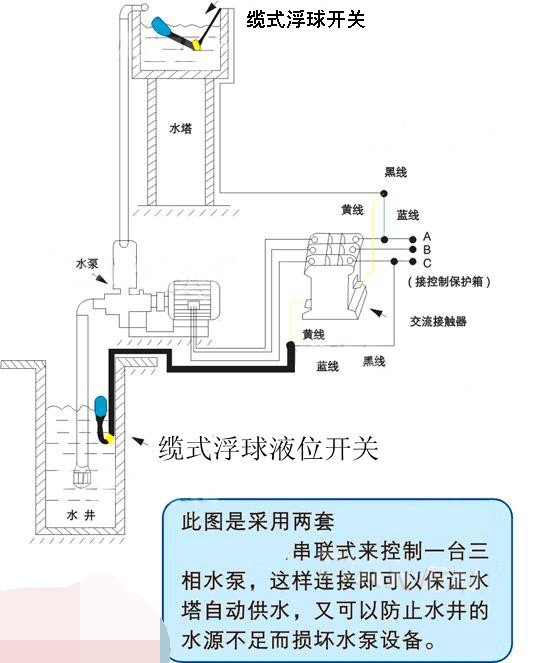 浮球液位開關(guān)與水泵接線圖