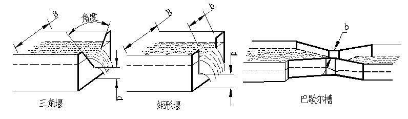 不銹鋼巴歇爾槽安裝要求