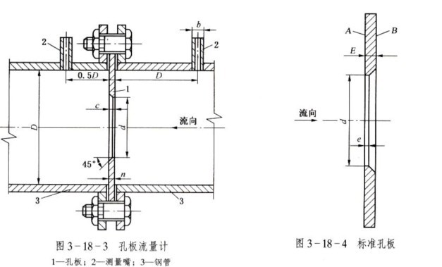 孔板流量計(jì)的安裝及使用方法